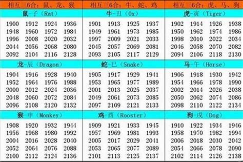 2003年生肖|2003 年出生属什么生肖